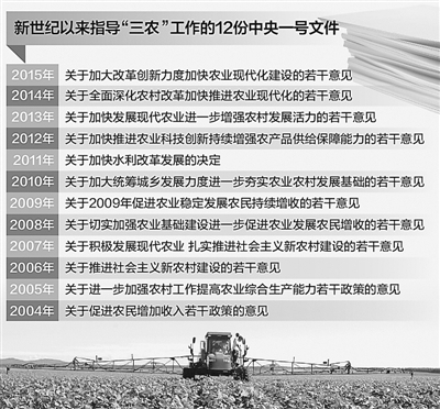 中央一號文件提出發(fā)展現(xiàn)代農(nóng)業(yè)必須夯實(shí)糧食生產(chǎn)這一基礎(chǔ)